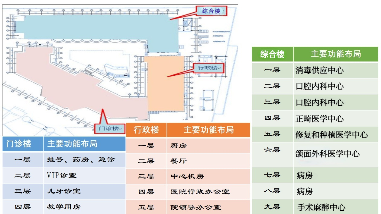 医院示意图.jpg